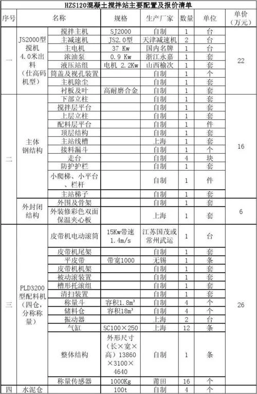 建搅拌站多少钱一个_1