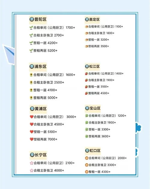 上海莘庄房价多少钱一平米_1