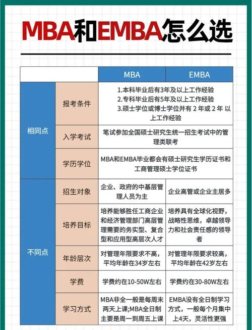 mba在职研究生报考-报考mba在职研究生