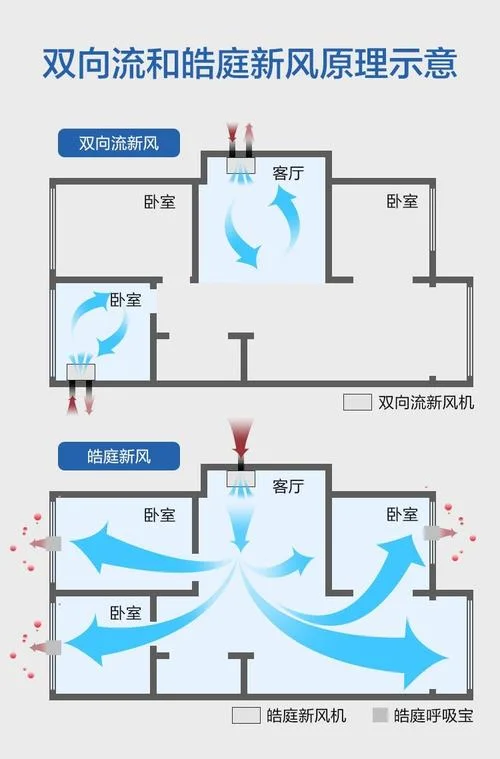 新风风机设计原理-新风风机设计原理