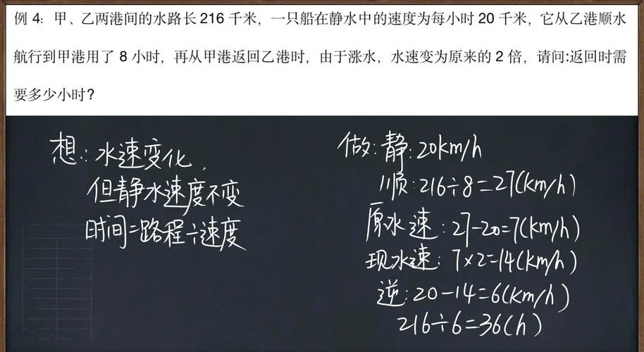 速度公式三个_2