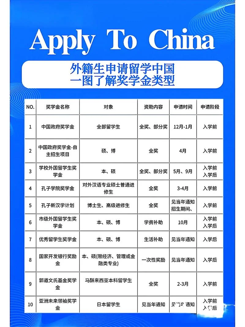 留学生海外代购的优点-留学生海外代购优点
