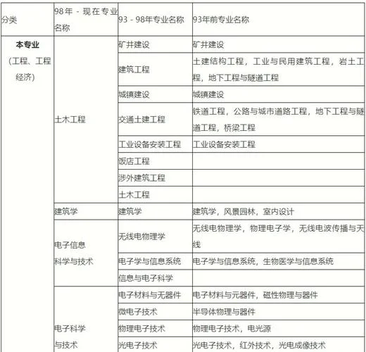 二建大学能考吗_1