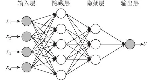 bp神经网络是什么意思-bp 神经网络是什么意思