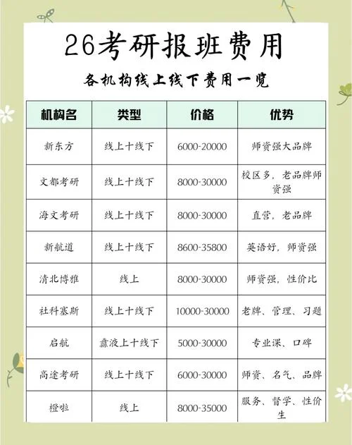 专四专八报名费_1