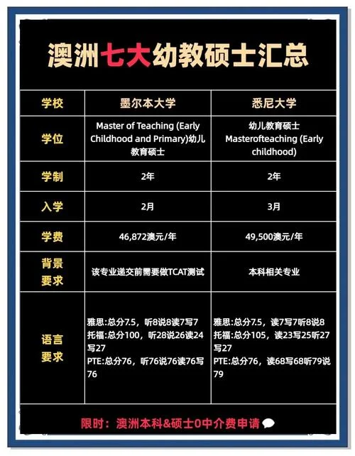 澳洲大学录取_2
