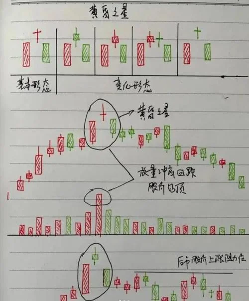 怎么自己画k线-原画 K 线方法