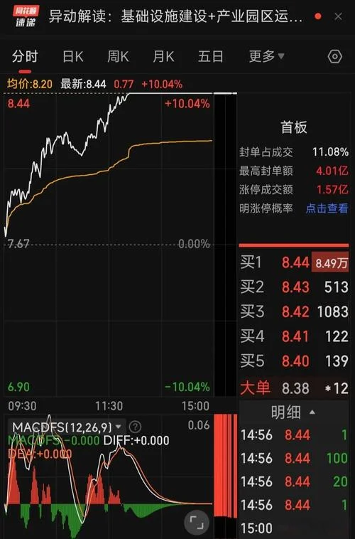 分时均线 公式_1