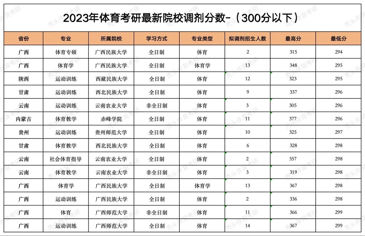 考研调剂多少分_1