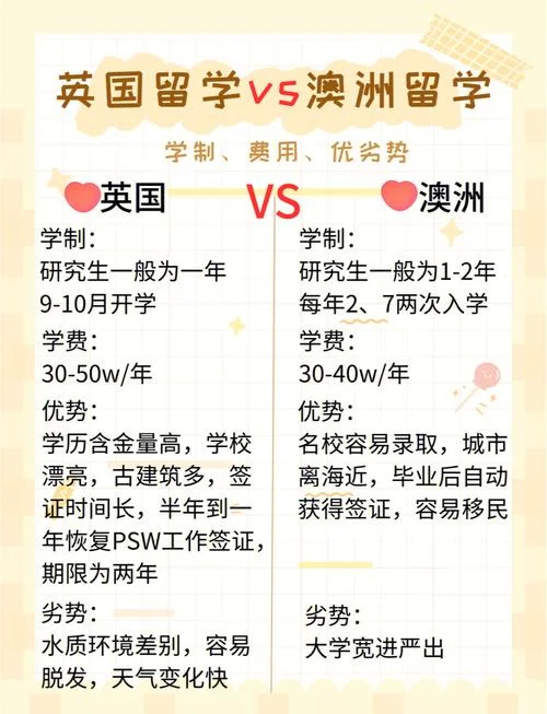 英国大学vs澳洲大学-英澳大学对比
