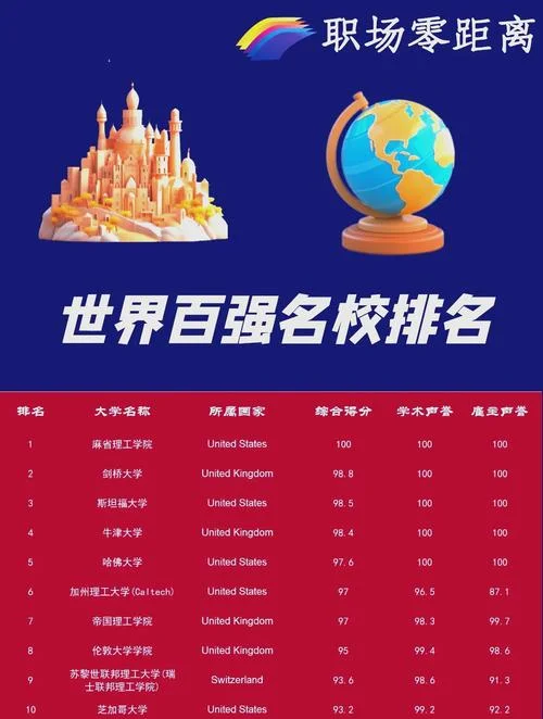 特伦特大学世界排名-特伦特大学世界排名