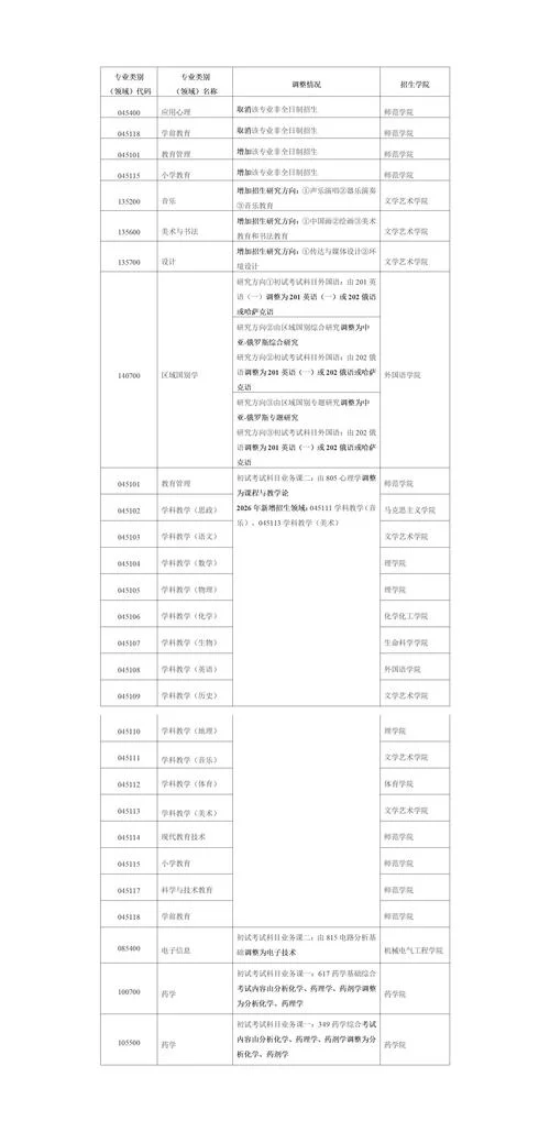 专业研究生报考条件_2