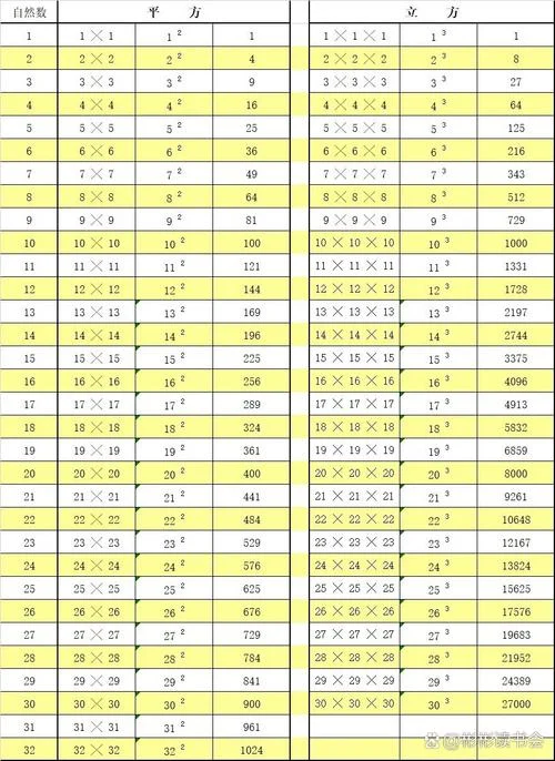 1平方米等于多少立方_1