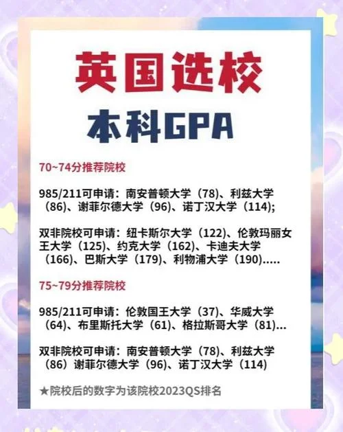 去英国留学gpa要求_1