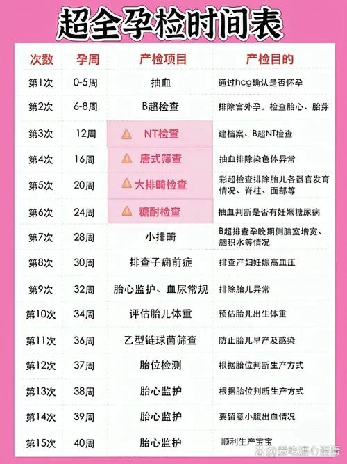 产检时间表及产检项目一览-产检项目与时间表一览