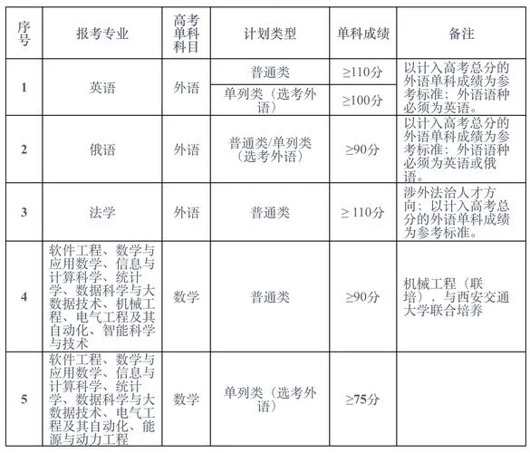新疆大学本科招生网-新疆大学本科招生网