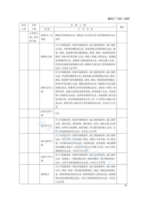 项目管理工作信息_2