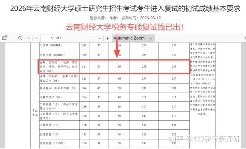税务专硕考研难度排名_1