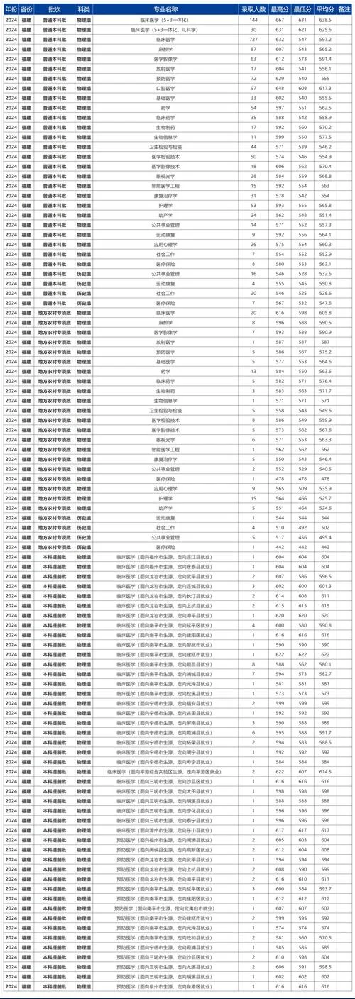 2021年大学录取分数线一览表_1