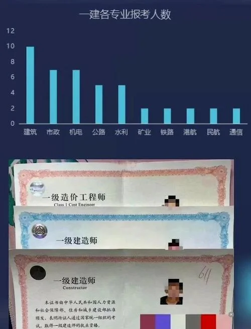 一建专业哪个最难_1