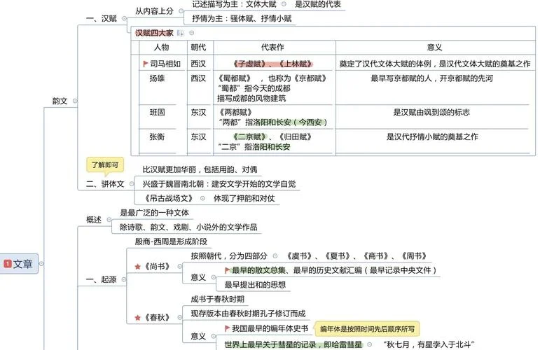 史记文学常识简介-史记文学常识