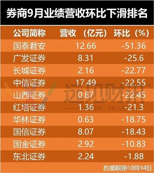 投资银行业务考试成绩_2
