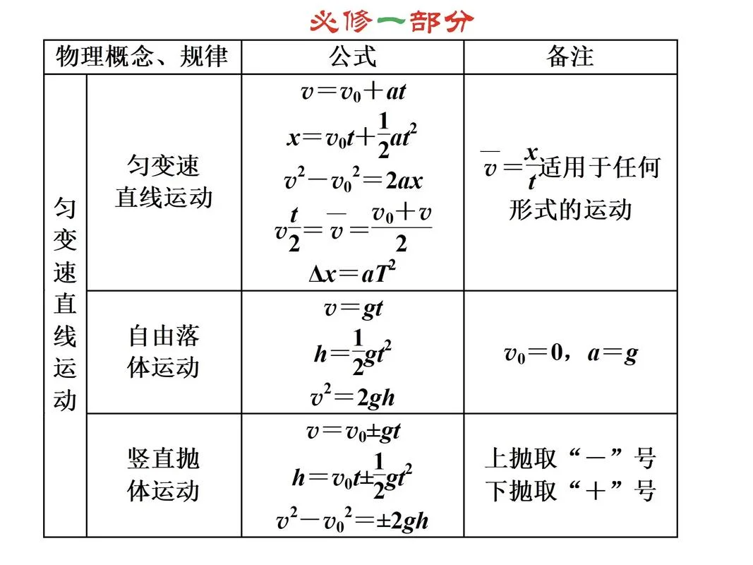 德布罗意公式-德布罗意公式