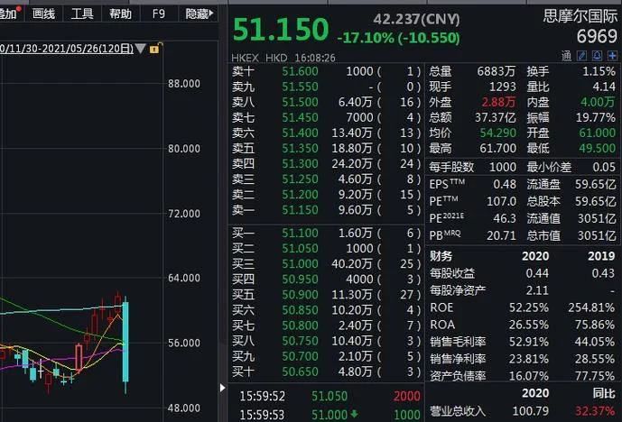 公司上市有什么坏处_2