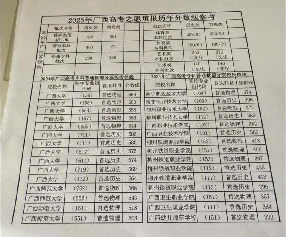 广西高考成绩榜_1