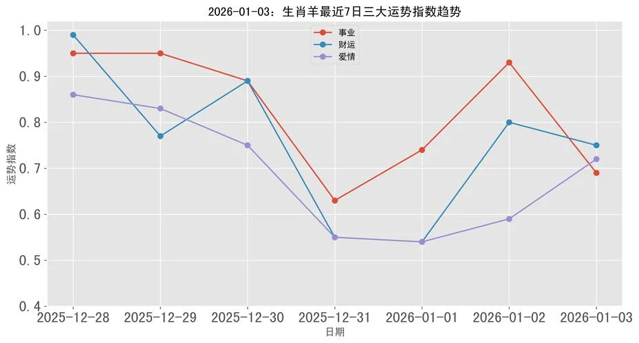 属羊在2022年运势如何_2