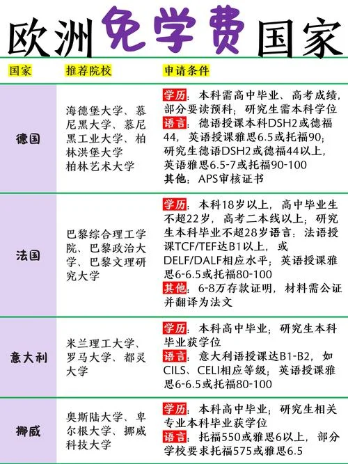 德国大学学费是自己交吗_1