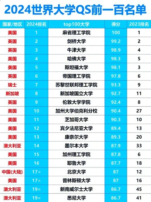 世界排前十位的大学_1