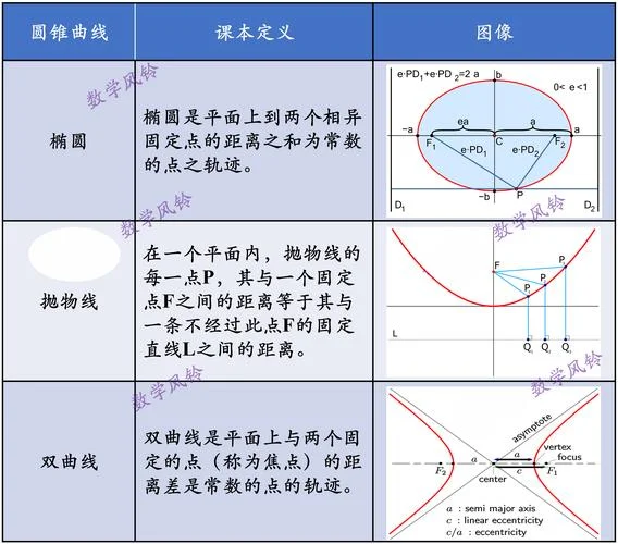 椭圆公式a b c关系_1