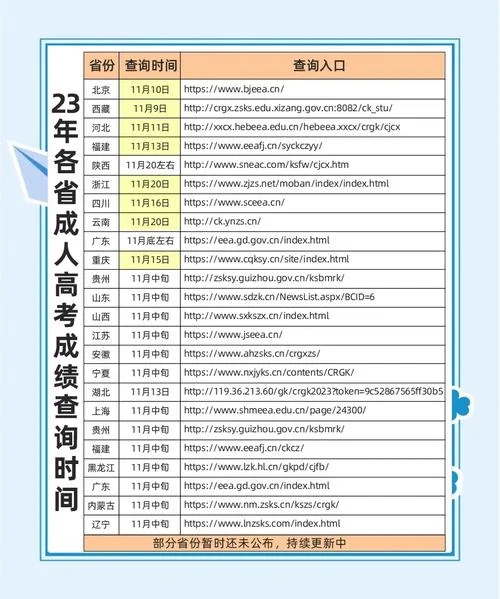 成考录取分数线在哪查_1