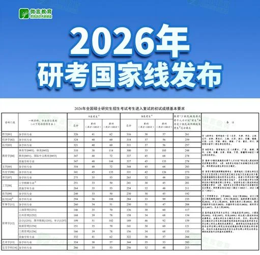 2021考研复试分数线-2021 考研复试分数线