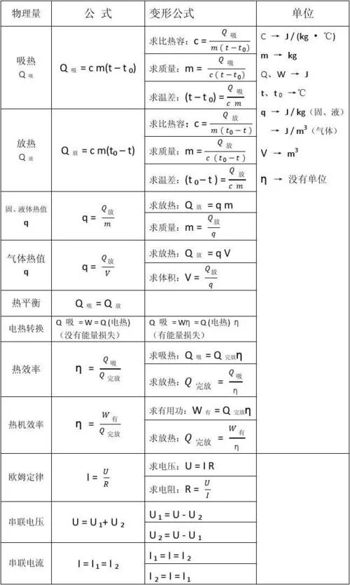 九上物理公式大全_2