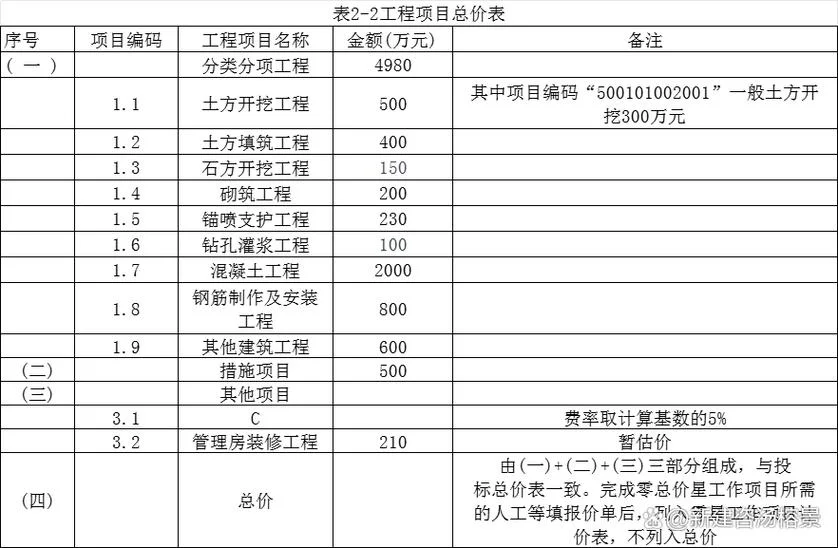 水利一级建造师考试题_2