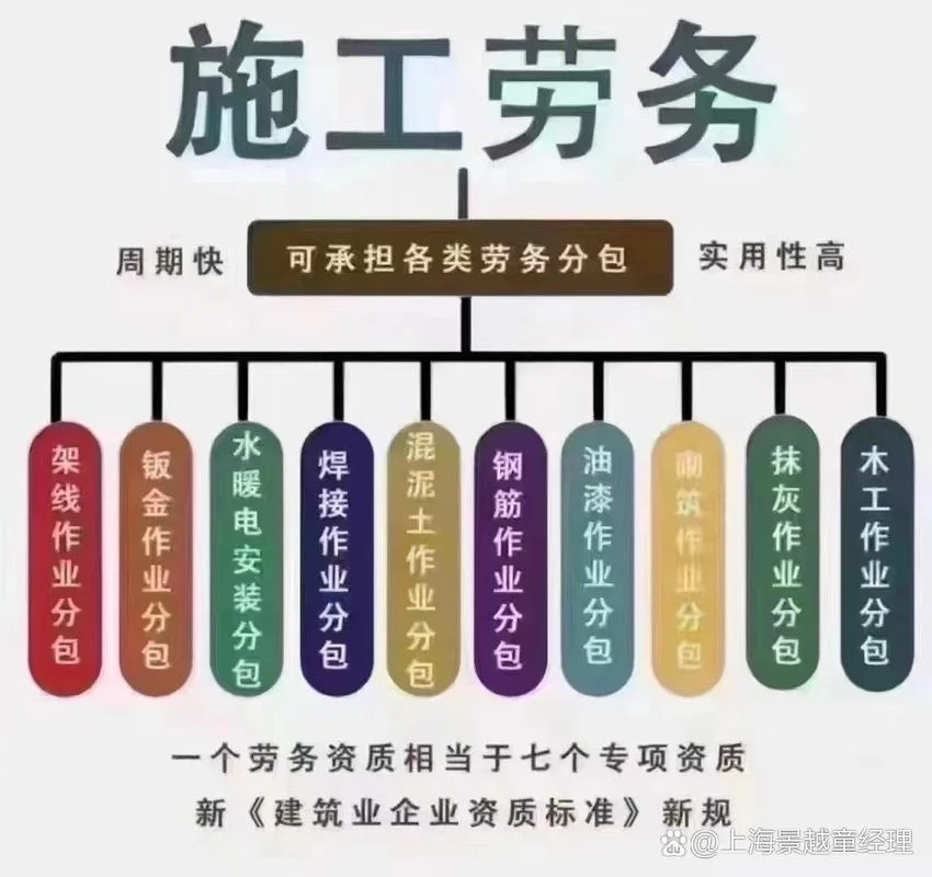 劳务公司需要建造师吗_2
