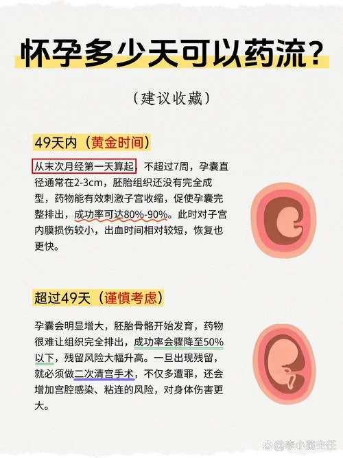 可以做药流吗大约药流要多少钱_1