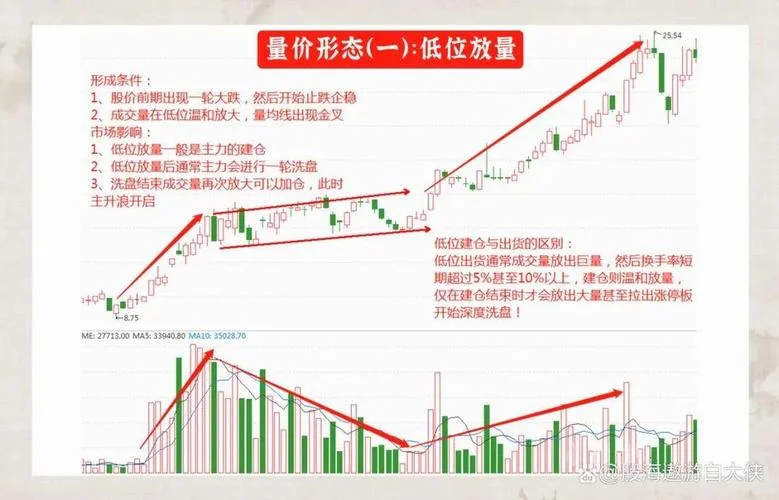 量比和涨幅选股公式_2