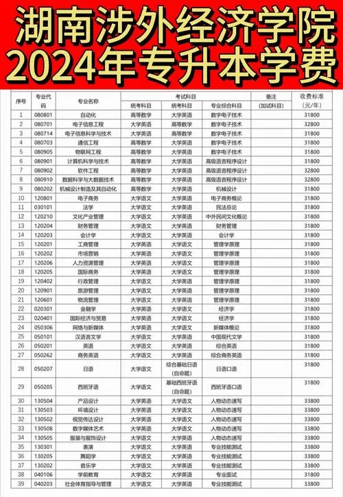 湖南成考报名费多少-湖南成考报名费是多少