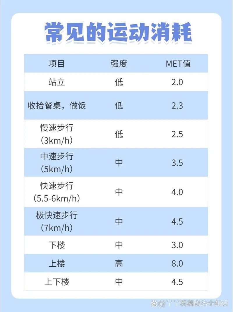 卡路里计算公式简单-简易卡路里计算