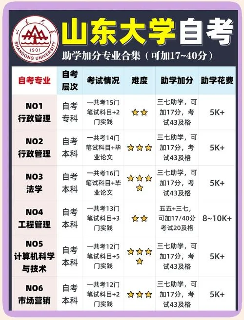 山大提前面试要求-山大面试要求