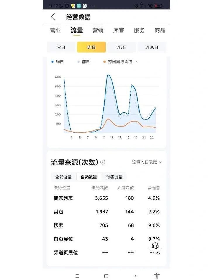 美团客单价计算公式_1