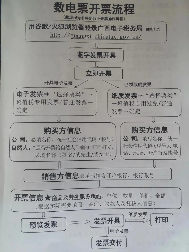 扫描仪认证发票流程_1