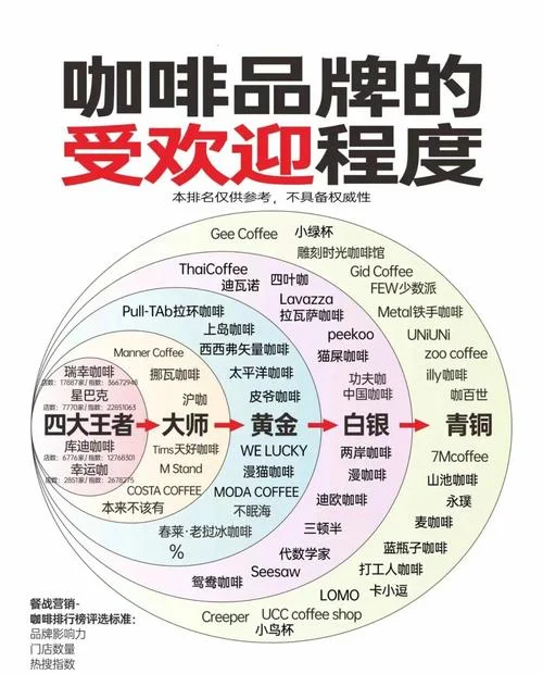 黑咖啡哪个品牌好听-黑咖啡品牌推荐