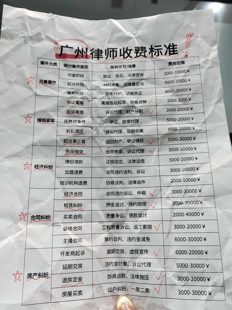 监外执行需要交多少钱-监外执行费用多少？