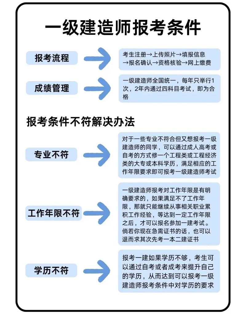 一级建造师如何考核-一级建造师考核标准