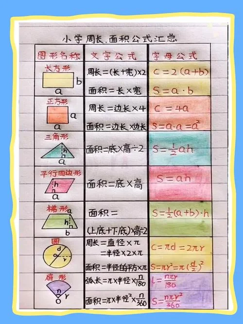 平均成绩公式统计学_1