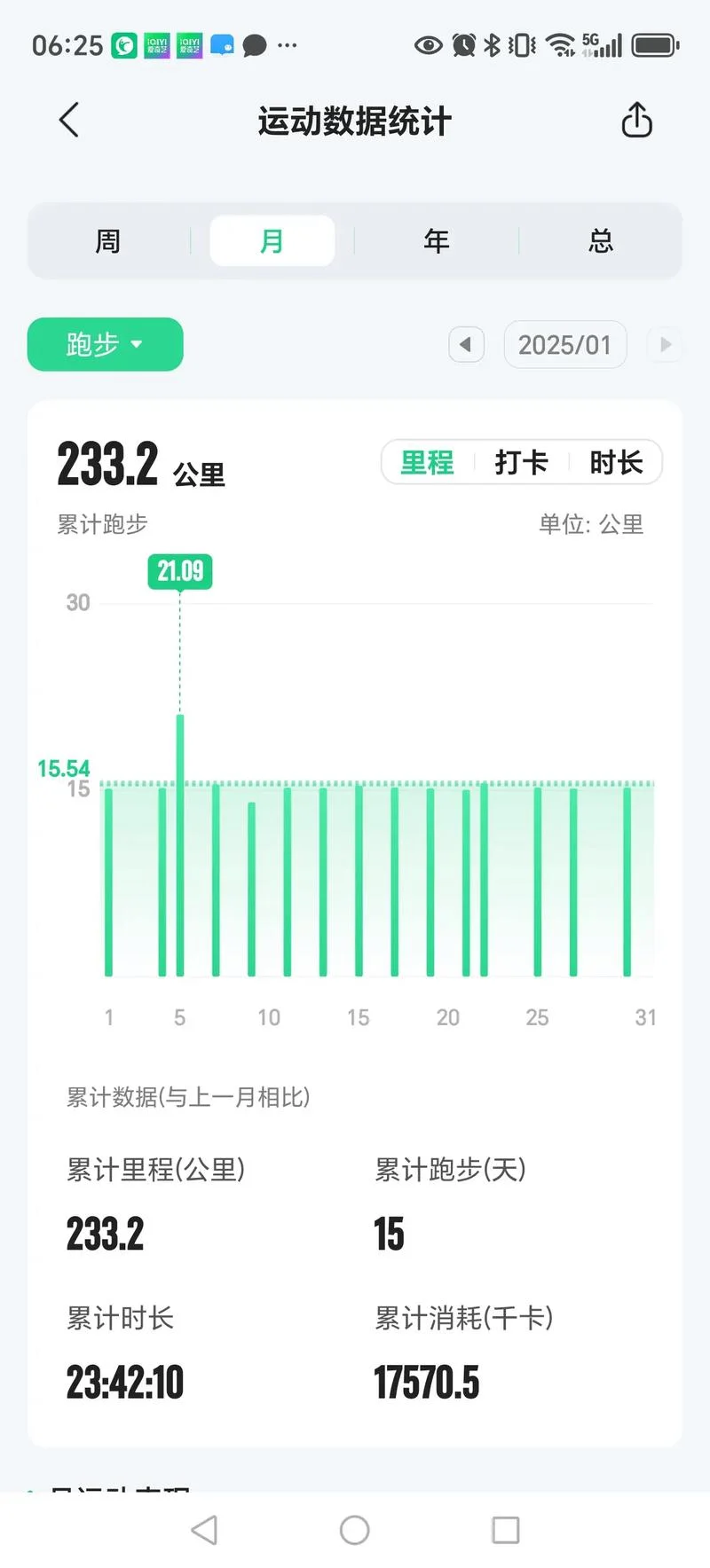 冬季跑步减肥多少公里-冬季跑减多少公里